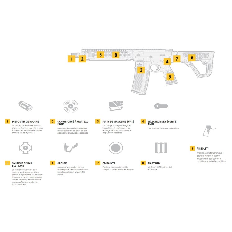 CARABINE AR15 DANIEL DEFENSE MK18 R-III 5,56 x 45 mm 10,3'' noir
