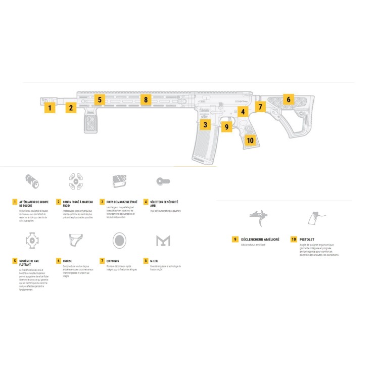 Carabine type AR15 DANIEL DEFENSE DANIEL DEFENSE AR15 DDM4 V7 PRO canon 18 '' Cal. 5.56 GRIS