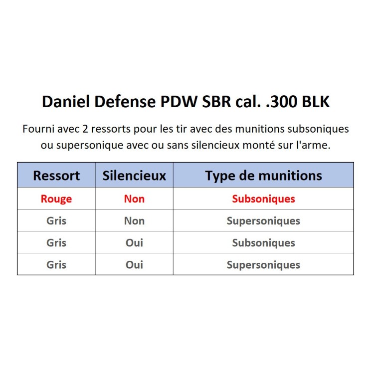 DANIEL DEFENSE PDW SBR AR15 en .300 BLK