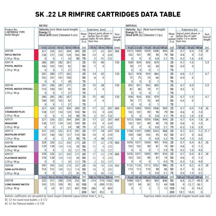 MUNITIONS SK 22 LR LONG RIFLE MATCH CAT C